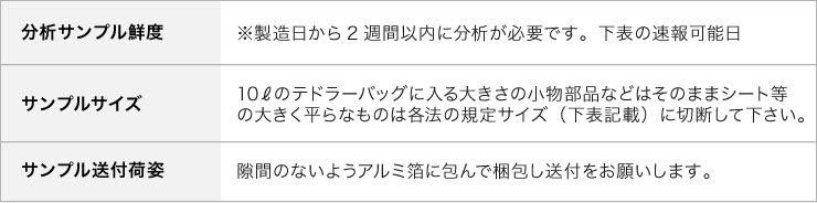 環境等分析｜株式会社エコ・リサーチ